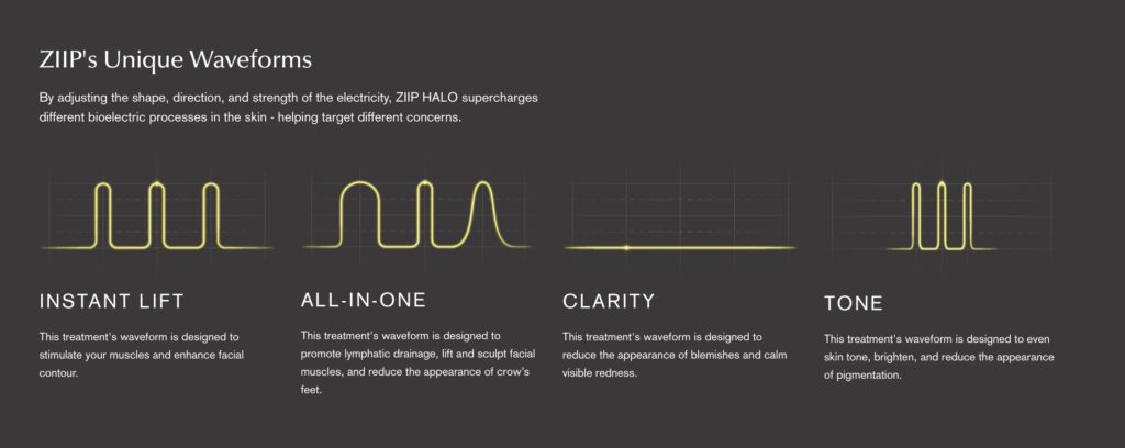 How the ZIIP HALO microcurrent device works
